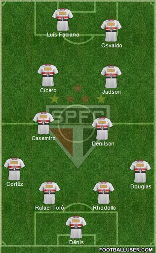 São Paulo FC Formation 2012