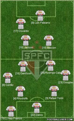 São Paulo FC Formation 2012