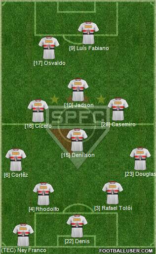 São Paulo FC Formation 2012