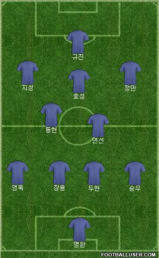 Arsenal Formation 2012