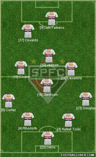 São Paulo FC Formation 2012