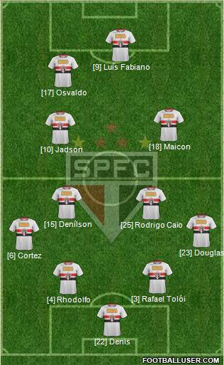 São Paulo FC Formation 2012