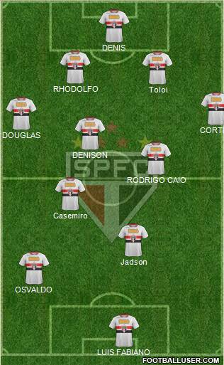 São Paulo FC Formation 2012