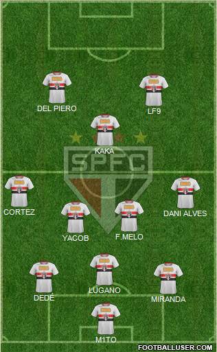 São Paulo FC Formation 2012