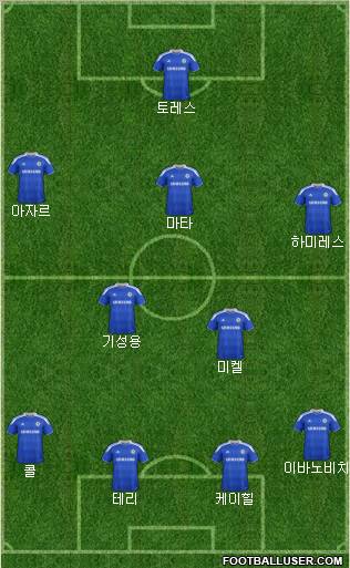 Chelsea Formation 2012