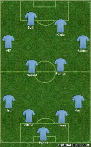 Dream Team Formation 2012