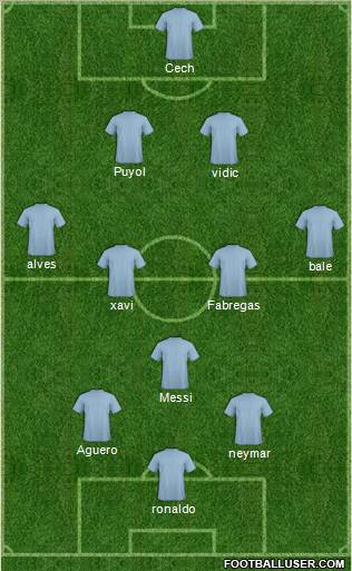 Dream Team Formation 2012