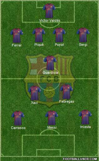 F.C. Barcelona Formation 2012