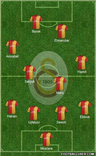 Galatasaray SK Formation 2012