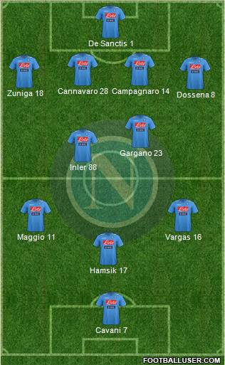 Napoli Formation 2012