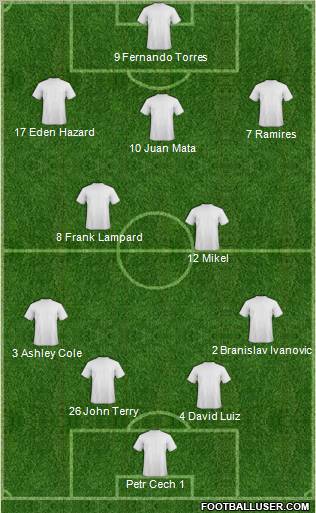 Chelsea Formation 2012