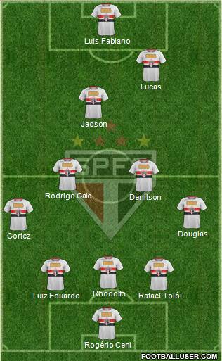 São Paulo FC Formation 2012