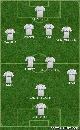 Tottenham Hotspur Formation 2012