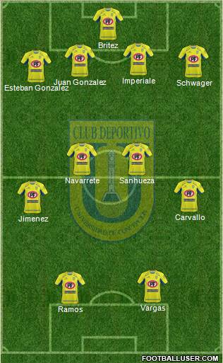 CCD Universidad de Concepción football formation