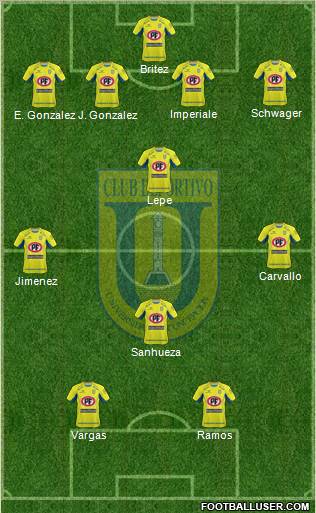 CCD Universidad de Concepción 4-4-2 football formation