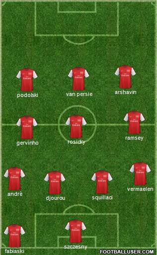 Arsenal Formation 2012