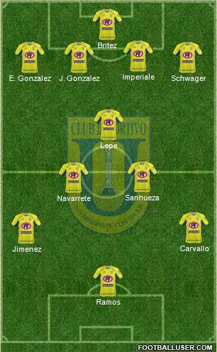 CCD Universidad de Concepción football formation