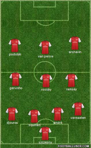 Arsenal Formation 2012