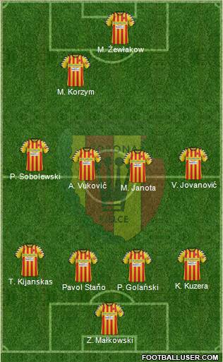 Korona Kielce Formation 2012