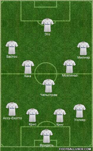 Tottenham Hotspur Formation 2012