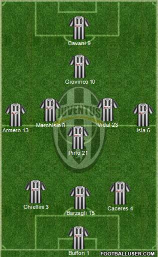 Juventus Formation 2012