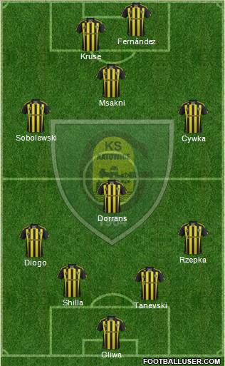 GKS Katowice Formation 2012