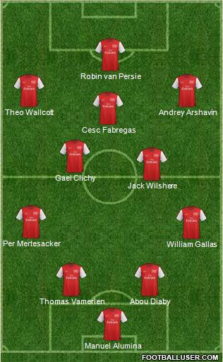 Arsenal Formation 2012