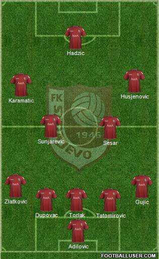FK Sarajevo Formation 2012