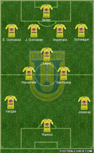 CCD Universidad de Concepción football formation