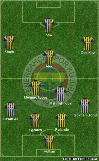 Fenerbahçe SK Formation 2012