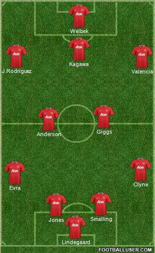 Manchester United Formation 2012