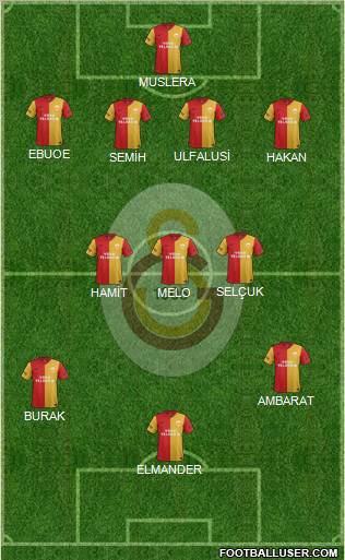 Galatasaray SK Formation 2012
