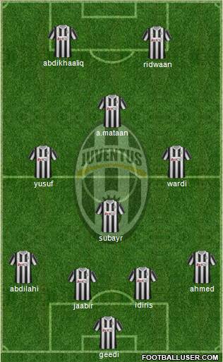 Juventus Formation 2012