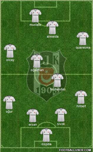 Besiktas JK Formation 2012