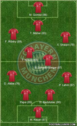 FC Bayern München Formation 2012