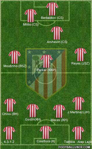 C. Atlético Madrid S.A.D. Formation 2012