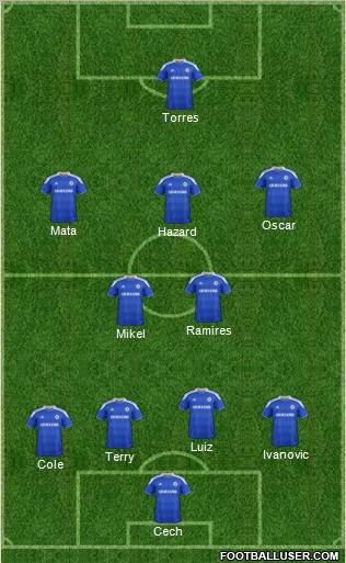 Chelsea Formation 2012