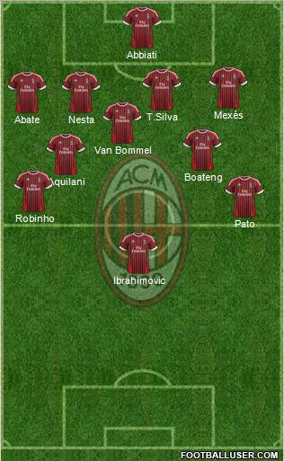 A.C. Milan Formation 2012