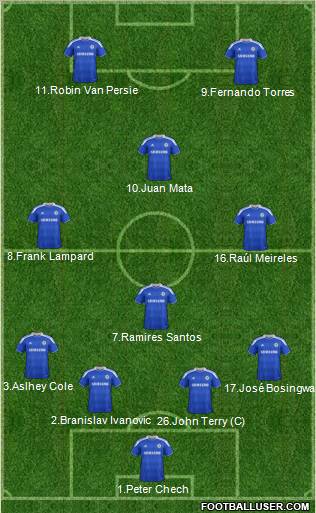 Chelsea Formation 2012