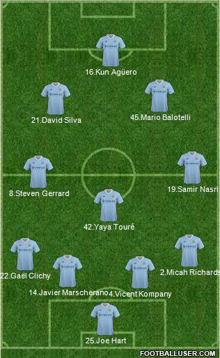 Manchester City Formation 2012