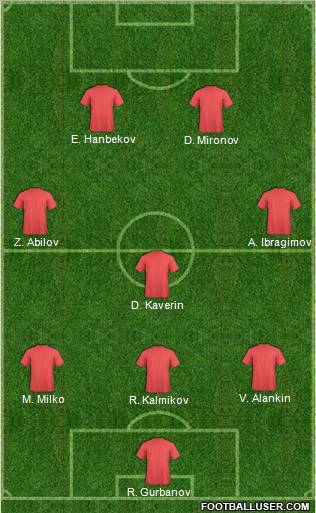 Dream Team Formation 2012