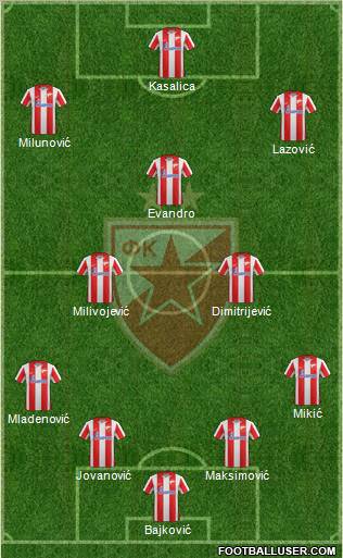 FC Red Star Belgrade Formation 2012