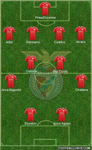 Sport Lisboa e Benfica - SAD Formation 2012