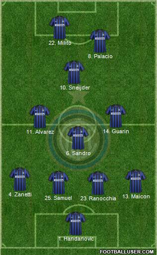 F.C. Internazionale Formation 2012