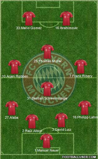 FC Bayern München Formation 2012