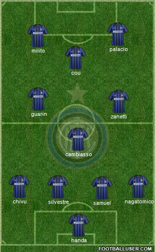 F.C. Internazionale Formation 2012