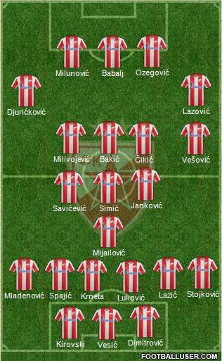 FC Red Star Belgrade Formation 2012