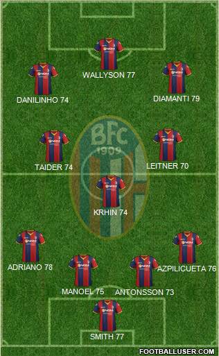 Bologna Formation 2012