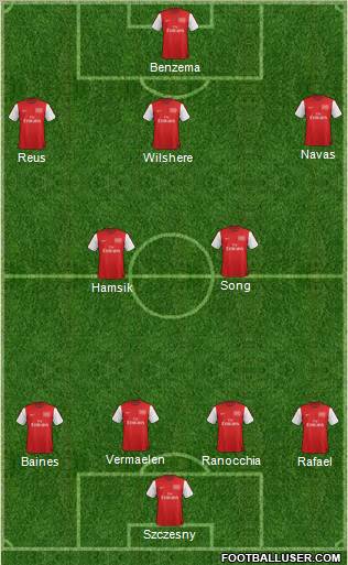 Arsenal Formation 2012