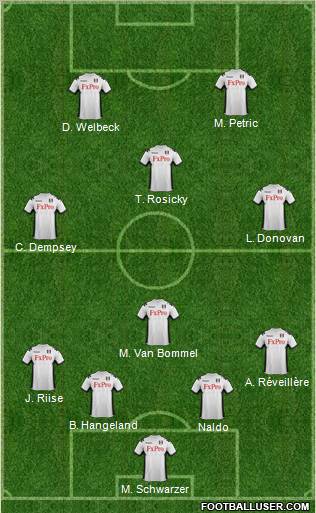 Fulham Formation 2012